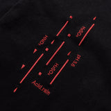 acid rain LS TEE